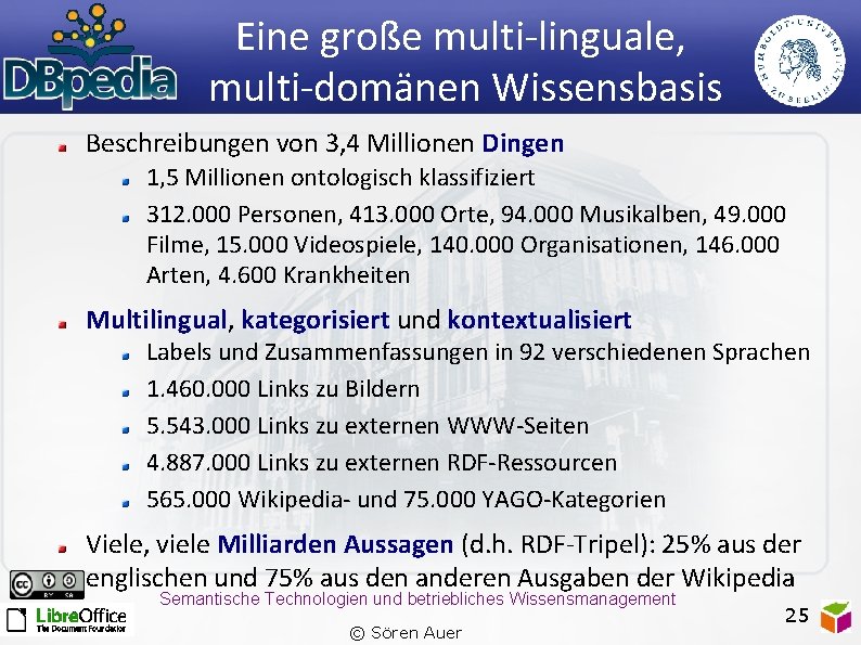 Eine große multi-linguale, multi-domänen Wissensbasis Beschreibungen von 3, 4 Millionen Dingen 1, 5 Millionen