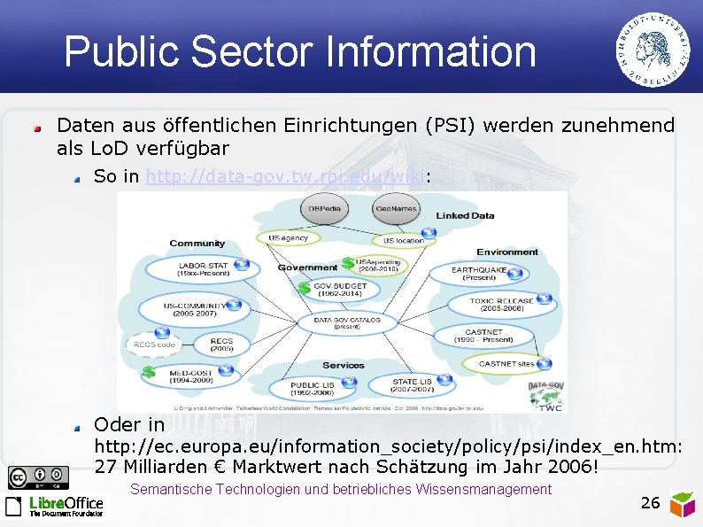 Public Sector Information Daten aus öffentlichen Einrichtungen (PSI) werden zunehmend als Lo. D verfügbar