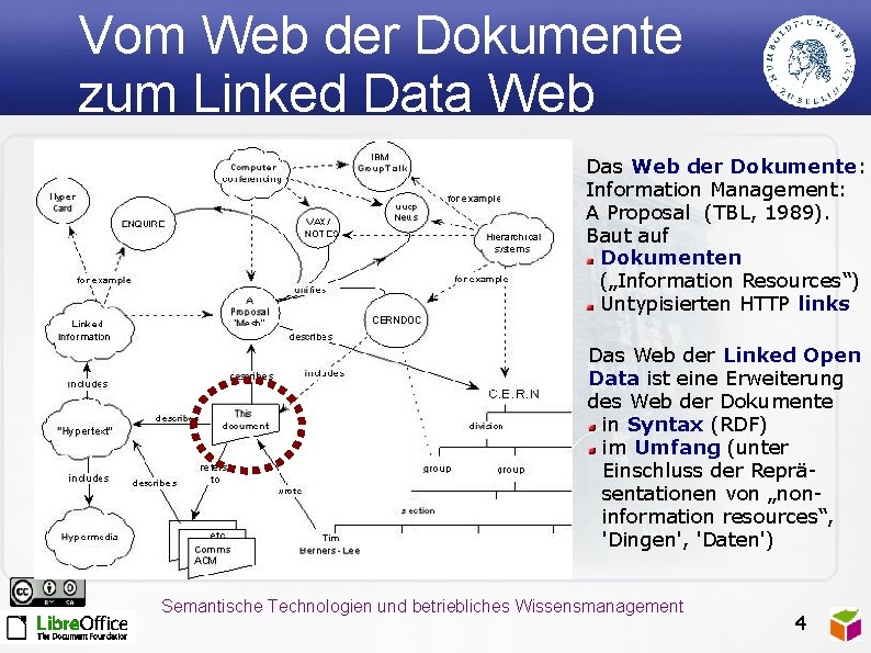 Vom Web der Dokumente zum Linked Data Web Das Web der Dokumente: Information Management: