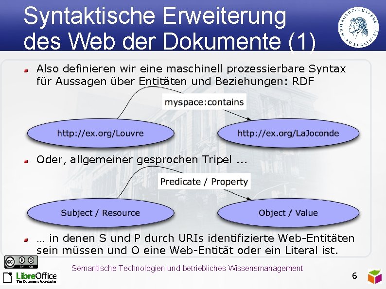 Syntaktische Erweiterung des Web der Dokumente (1) Also definieren wir eine maschinell prozessierbare Syntax