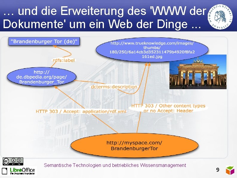 … und die Erweiterung des 'WWW der Dokumente' um ein Web der Dinge. .