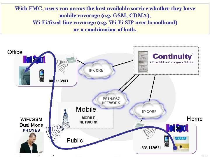 With FMC, users can access the best available service whether they have mobile coverage