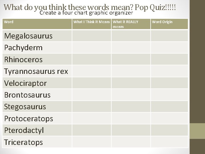 What do you think these words mean? Pop Quiz!!!!! Create a four chart graphic What do you think these words mean? Pop Quiz!!!!! Create a four chart graphic