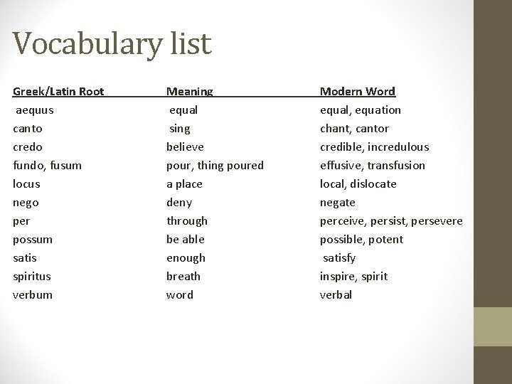 Vocabulary list Greek/Latin Root aequus canto credo fundo, fusum locus nego per possum satis Vocabulary list Greek/Latin Root aequus canto credo fundo, fusum locus nego per possum satis