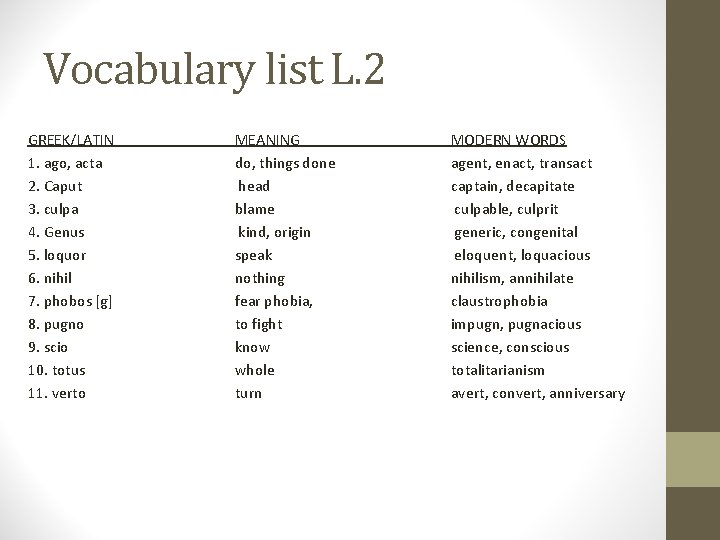 Vocabulary list L. 2 GREEK/LATIN 1. ago, acta 2. Caput 3. culpa 4. Genus