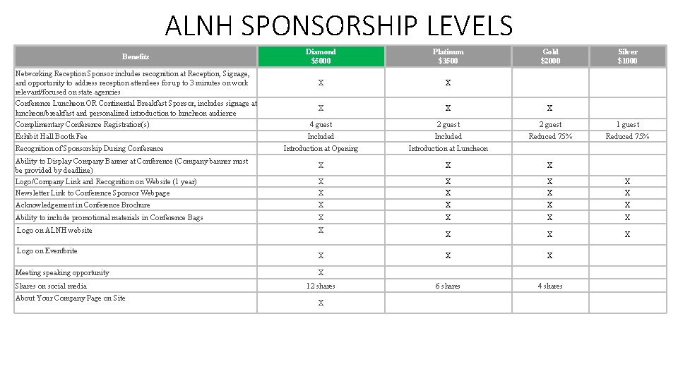 ALNH SPONSORSHIP LEVELS Diamond $5000 Platinum $3500 X X X 4 guest 2 guest