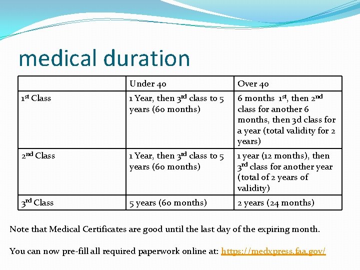 medical duration Under 40 Over 40 1 st Class 1 Year, then 3 rd