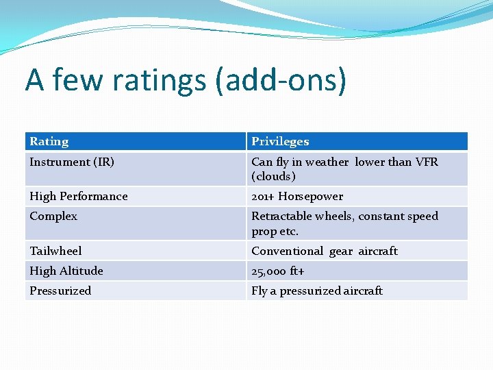 A few ratings (add-ons) Rating Privileges Instrument (IR) Can fly in weather lower than