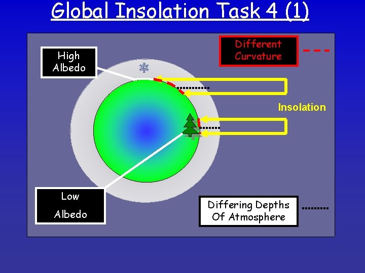 Global Insolation Task 4 (1) High Albedo Different Curvature Insolation Low Albedo Differing Depths