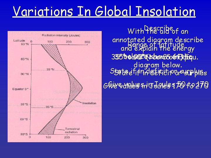 Variations In Global Insolation With. Describe the aid of an annotated diagram describe Range