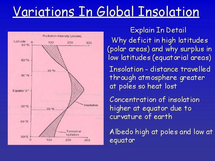 Variations In Global Insolation Explain In Detail Why deficit in high latitudes (polar areas)