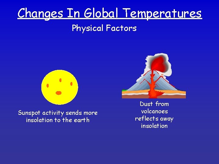 Changes In Global Temperatures Physical Factors Sunspot activity sends more insolation to the earth