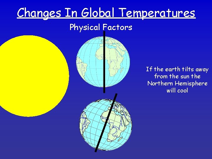 Changes In Global Temperatures Physical Factors If the earth tilts away from the sun