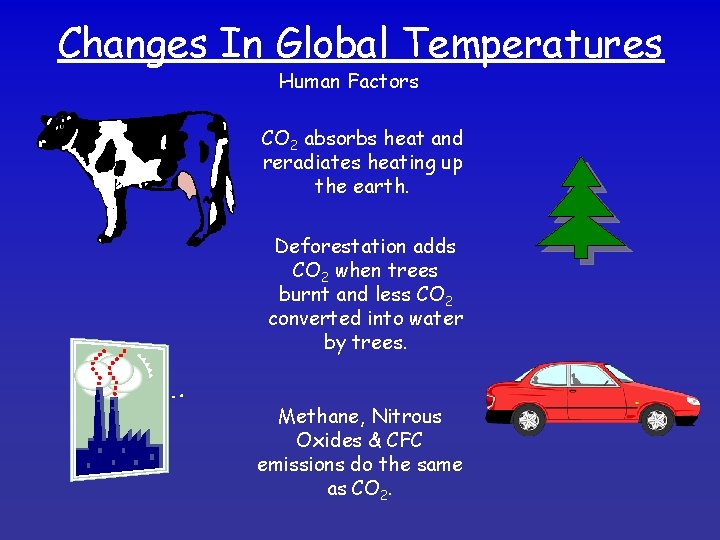 Changes In Global Temperatures Human Factors CO 2 absorbs heat and reradiates heating up