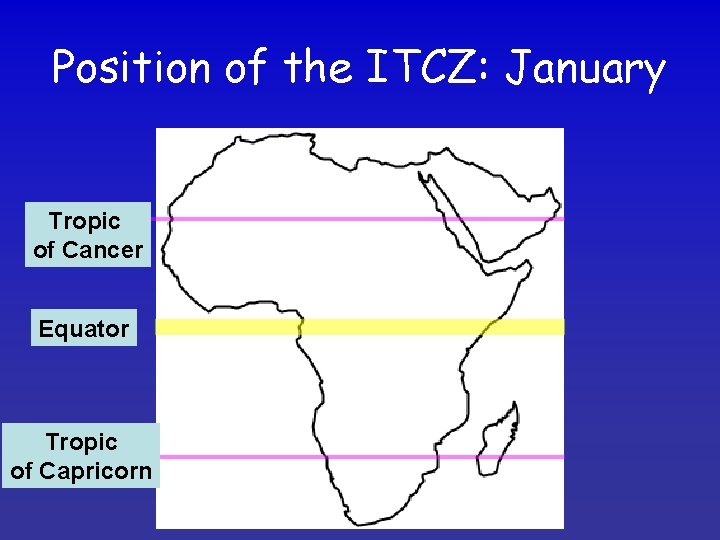Position of the ITCZ: January Tropic of Cancer Equator Tropic of Capricorn 