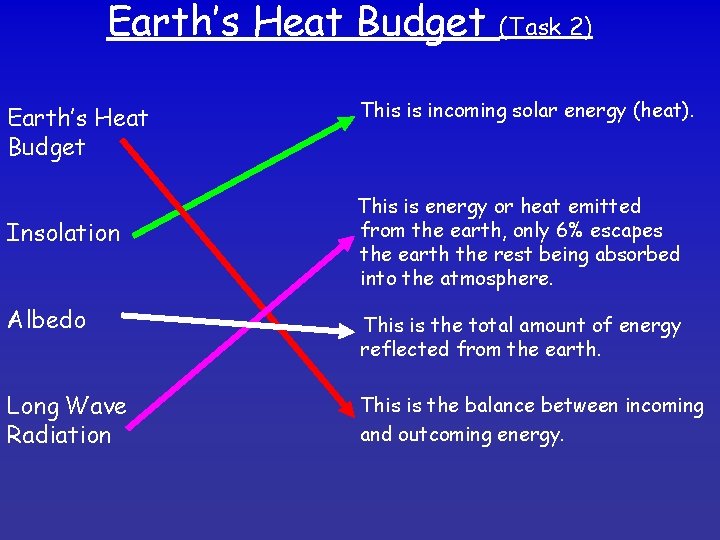 Earth’s Heat Budget Insolation (Task 2) This is incoming solar energy (heat). This is