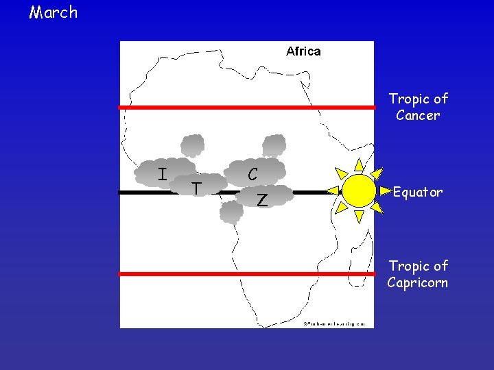 March Tropic of Cancer I T C Z Equator Tropic of Capricorn 