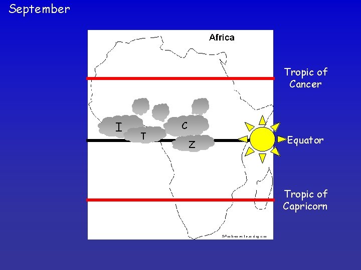 September Tropic of Cancer I T C Z Equator Tropic of Capricorn 