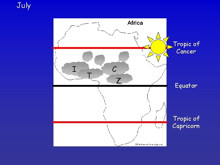 July Tropic of Cancer I T C Z Equator Tropic of Capricorn 