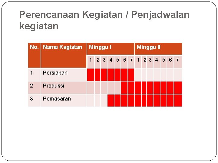 Perencanaan Kegiatan / Penjadwalan kegiatan No. Nama Kegiatan Minggu II 1 2 3 4