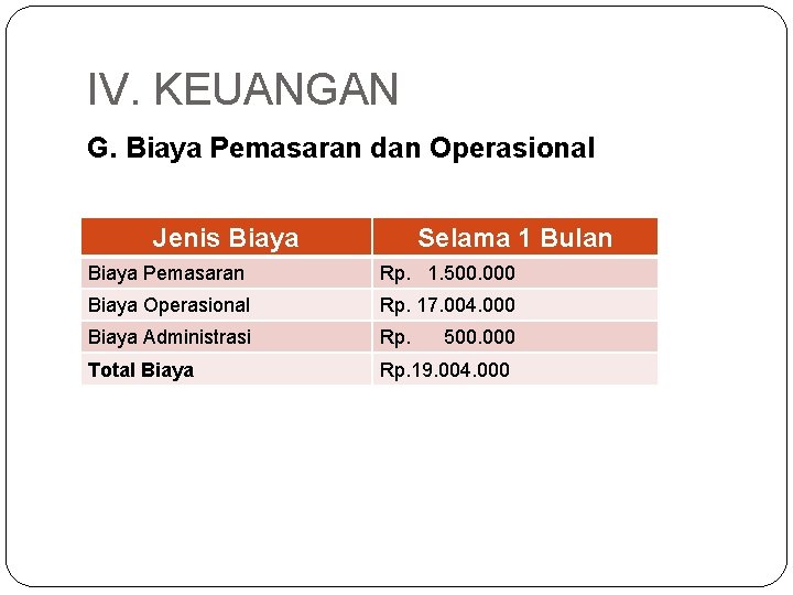 IV. KEUANGAN G. Biaya Pemasaran dan Operasional Jenis Biaya Selama 1 Bulan Biaya Pemasaran