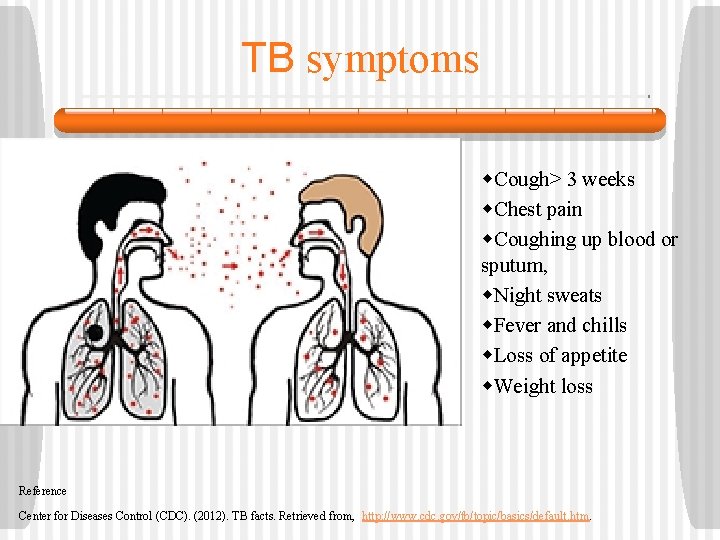 TB symptoms w. Cough> 3 weeks w. Chest pain w. Coughing up blood or