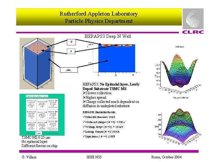 Rutherford Appleton Laboratory Particle Physics Department HEPAPS 3 Deep N Well N P subs