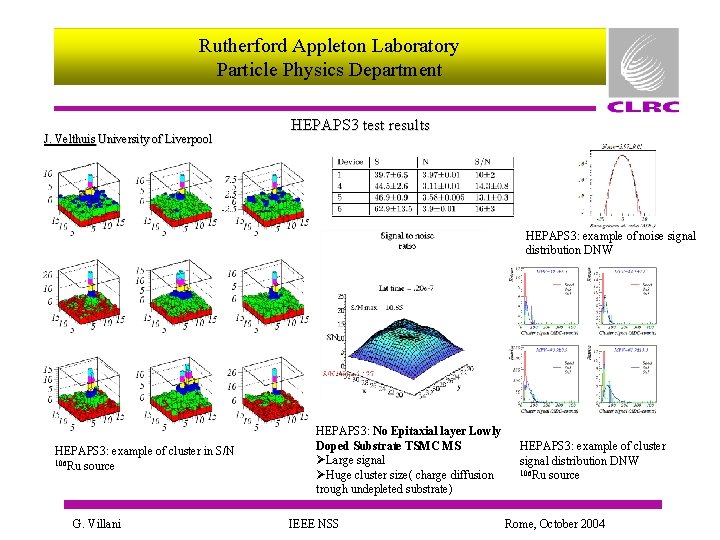 Rutherford Appleton Laboratory Particle Physics Department J. Velthuis University of Liverpool HEPAPS 3 test