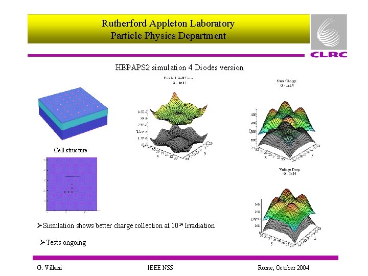 Rutherford Appleton Laboratory Particle Physics Department HEPAPS 2 simulation 4 Diodes version Cell structure