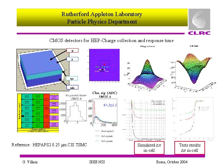 Rutherford Appleton Laboratory Particle Physics Department CMOS detectors for HEP-Charge collection and response time