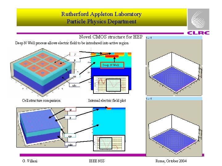 Rutherford Appleton Laboratory Particle Physics Department Novel CMOS structure for HEP Deep N Well