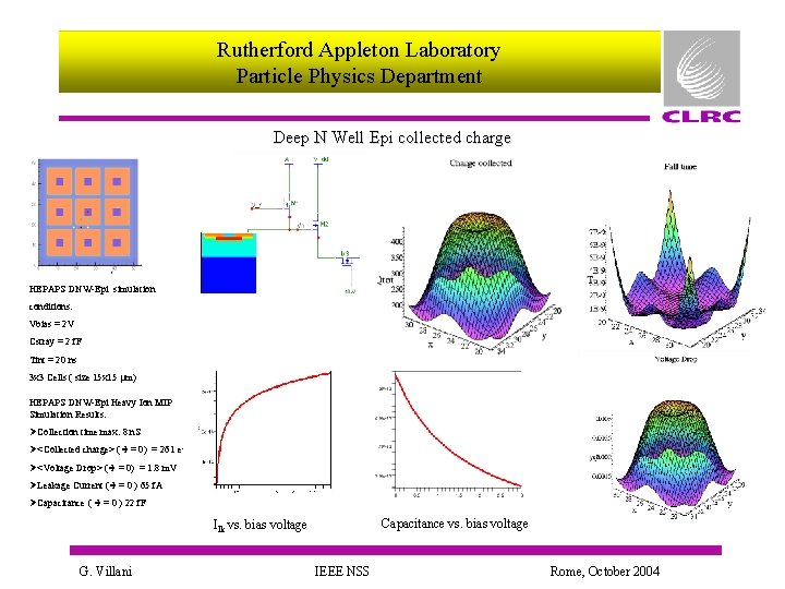 Rutherford Appleton Laboratory Particle Physics Department Deep N Well Epi collected charge HEPAPS DNW-Epi