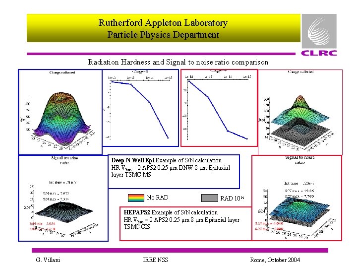 Rutherford Appleton Laboratory Particle Physics Department Radiation Hardness and Signal to noise ratio comparison