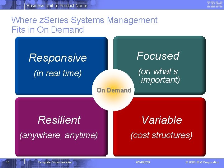 Business Unit or Product Name Where z. Series Systems Management Fits in On Demand