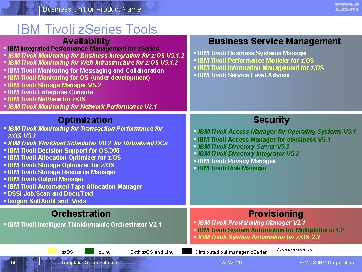 Business Unit or Product Name IBM Tivoli z. Series Tools Availability § IBM Integrated