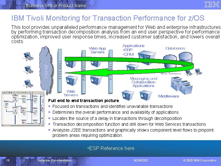 Business Unit or Product Name IBM Tivoli Monitoring for Transaction Performance for z/OS This
