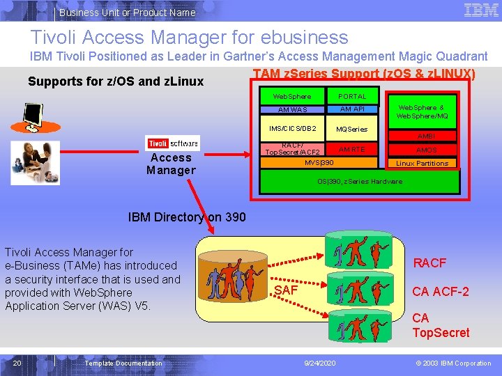 Business Unit or Product Name Tivoli Access Manager for ebusiness IBM Tivoli Positioned as