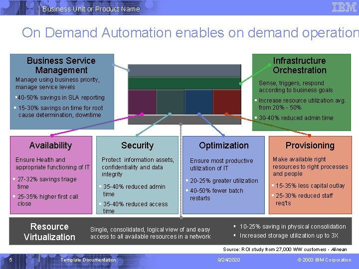 Business Unit or Product Name On Demand Automation enables on demand operation Business Service