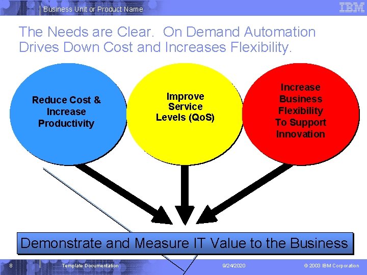 Business Unit or Product Name The Needs are Clear. On Demand Automation Drives Down