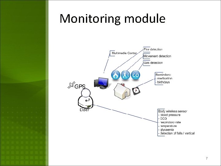 Monitoring module 7 