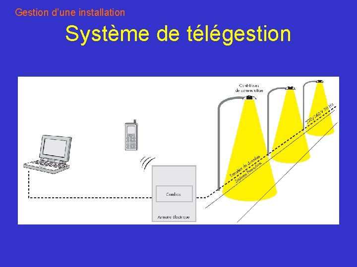 Gestion d’une installation Système de télégestion 