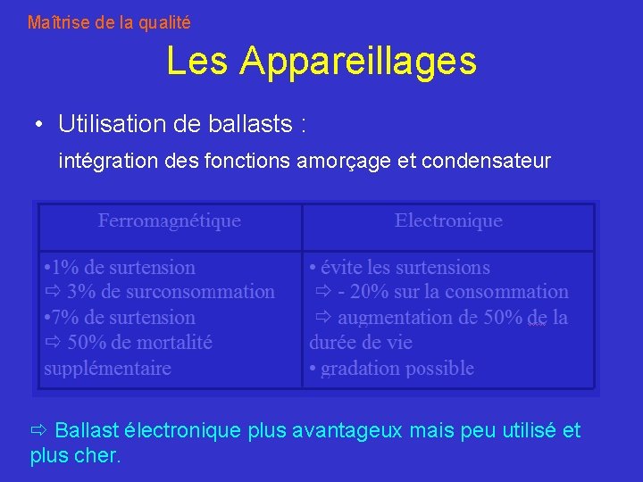 Maîtrise de la qualité Les Appareillages • Utilisation de ballasts : intégration des fonctions