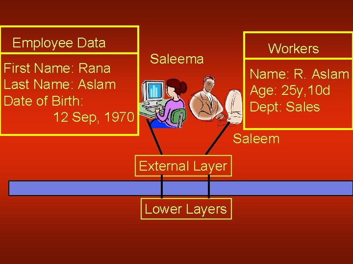 Employee Data First Name: Rana Last Name: Aslam Date of Birth: 12 Sep, 1970