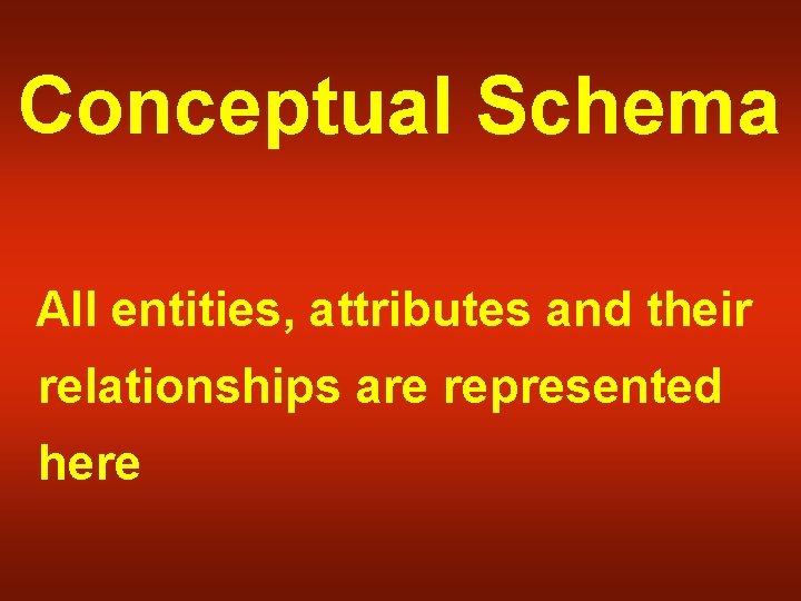 Conceptual Schema All entities, attributes and their relationships are represented here 