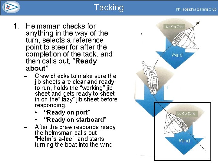 Tacking 1. Helmsman checks for anything in the way of the turn, selects a