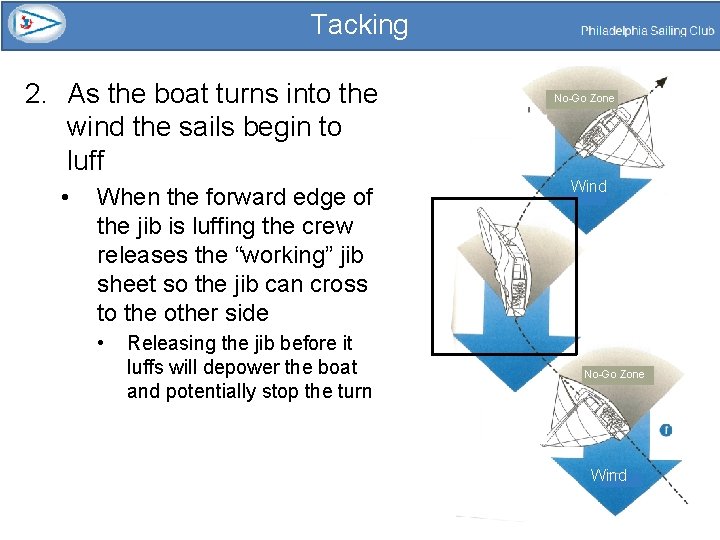 Tacking 2. As the boat turns into the wind the sails begin to luff