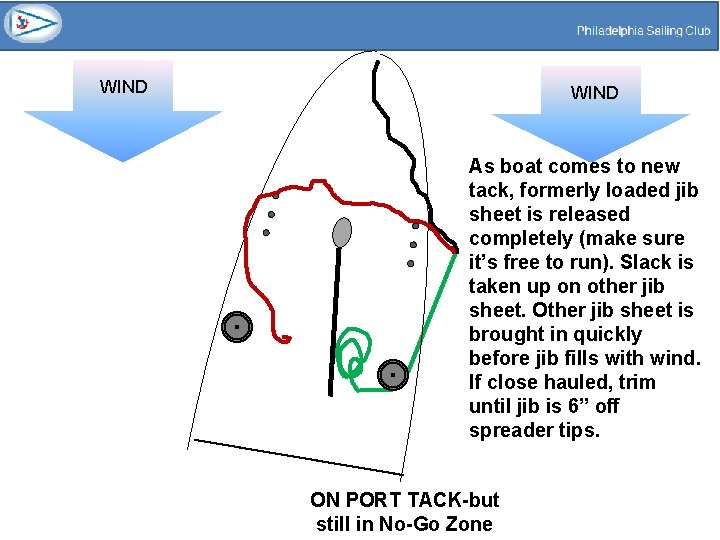 How to Tack and Gybe Turning the Boat