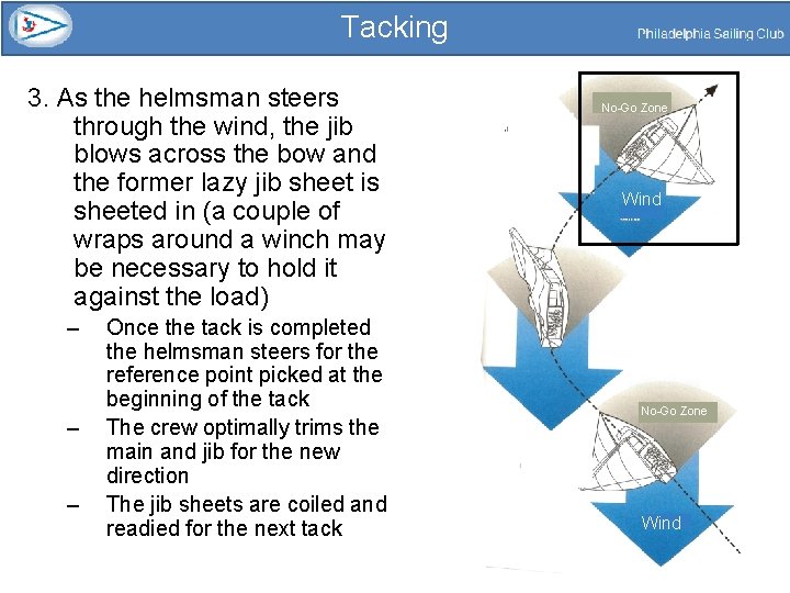 Tacking 3. As the helmsman steers through the wind, the jib blows across the