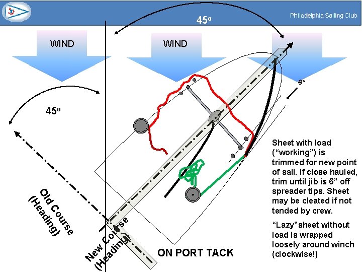 45 o WIND 6” 45 o Ne (H w ea Co di u ng