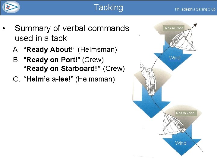 Tacking • Summary of verbal commands used in a tack A. “Ready About!” (Helmsman)